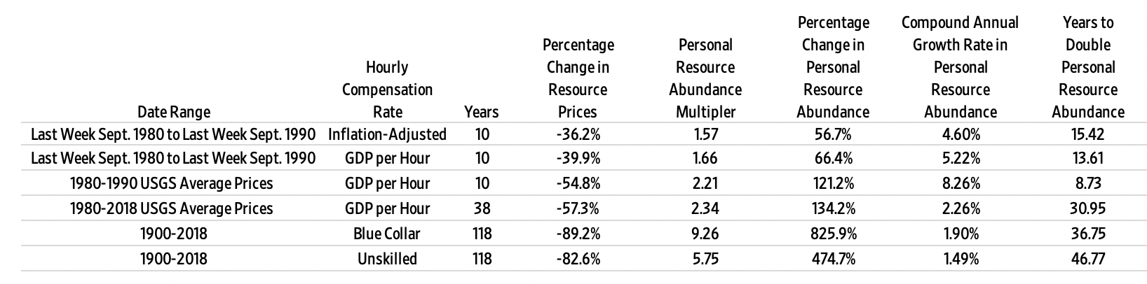 Personal Resource Abundance 