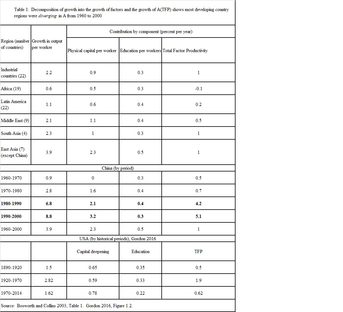 Pritchett%20Table%201.jpg