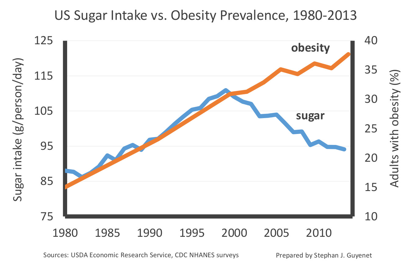 ussugarintake.jpg